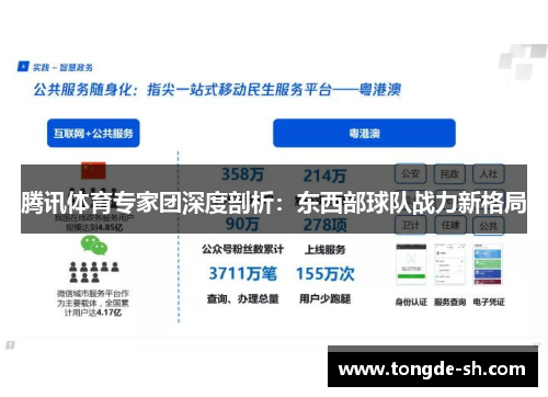 腾讯体育专家团深度剖析：东西部球队战力新格局